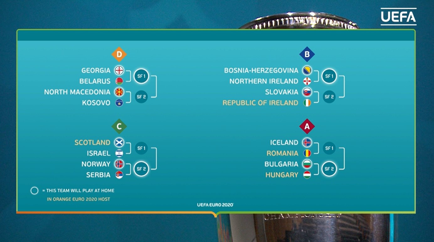 EM 2020 Playoff kampe