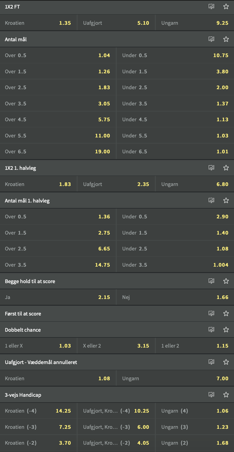 Kroatien - Ungarn odds hos Youbet