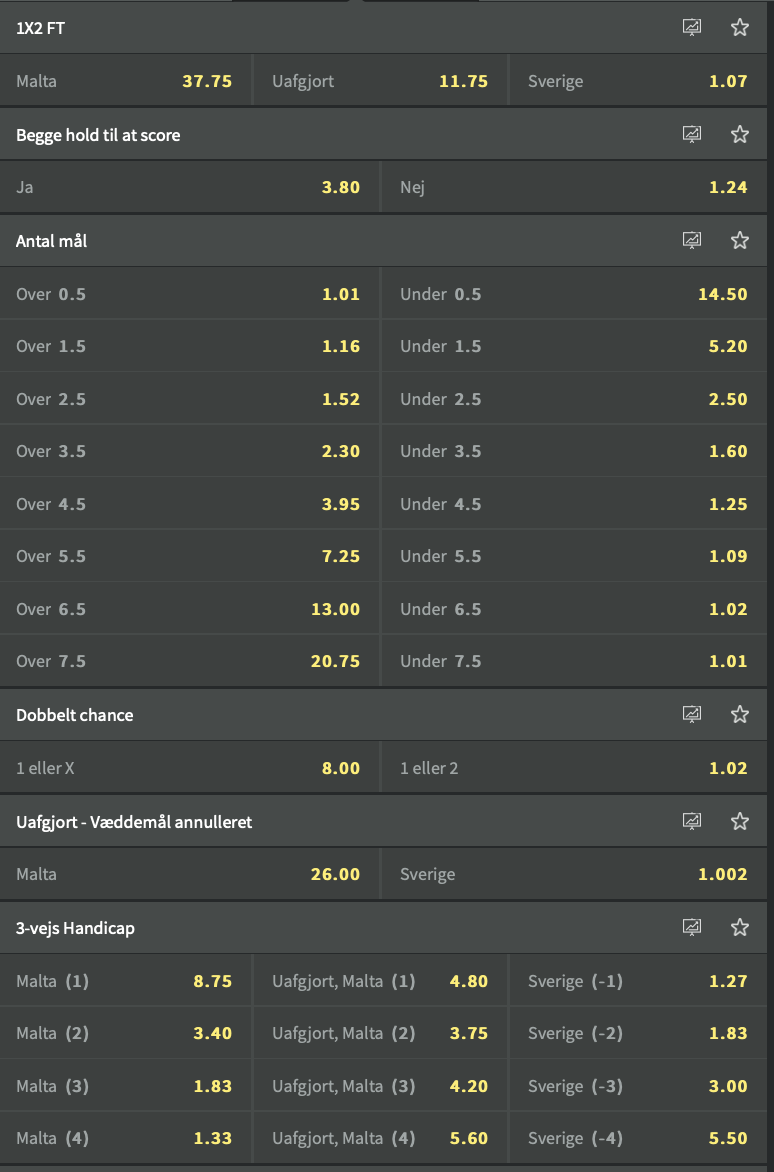 Malta - Sverige odds hos Youbet
