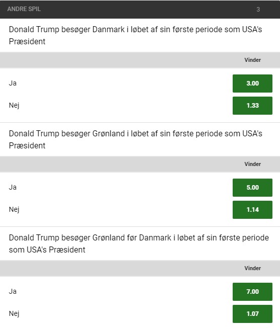 Odds på om Donald Trump besøger Danmark hos Unibet