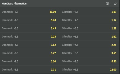 Youbets handicap odds på Danmark vs Gibraltar