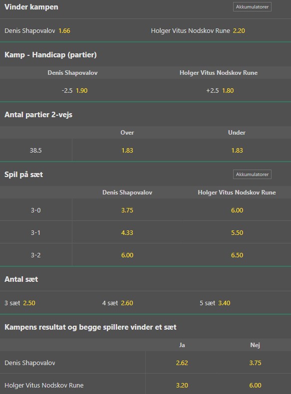 Holger Rune vs Denis Shapovalov odds