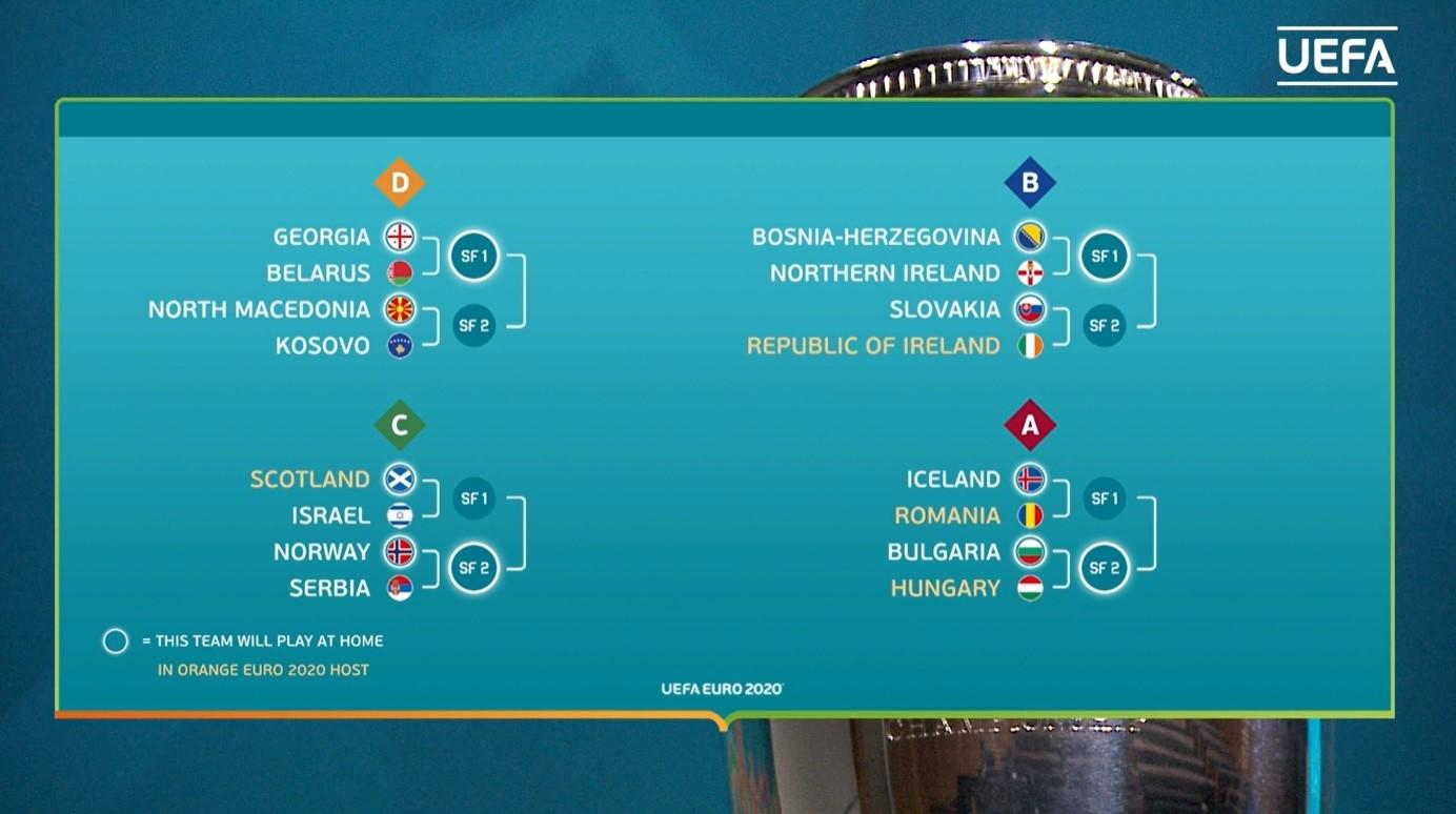 EM 2020 Playoff kampe