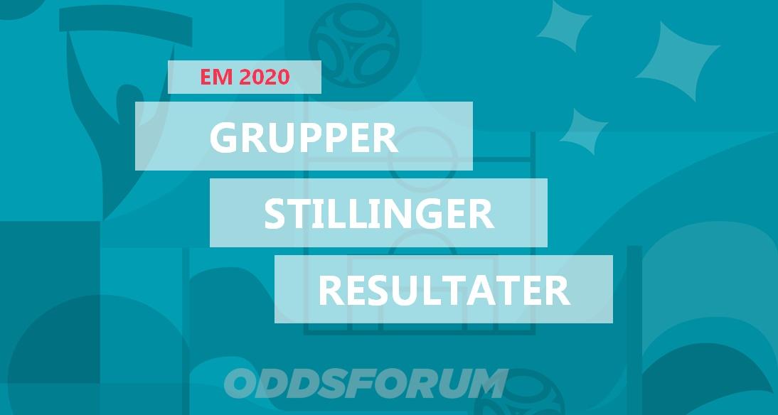 Gruppestilling og resultater EM 2020 Fodbold