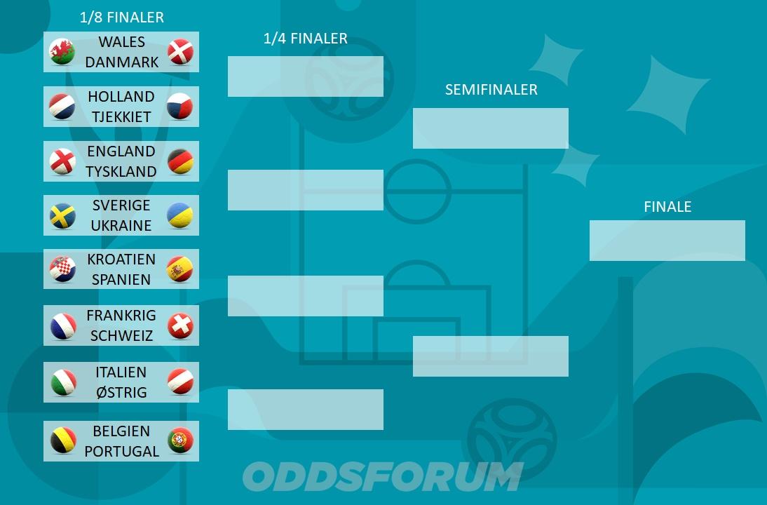 er 1/8-finaler: Se Danmarks vej til EM 2020 finalen