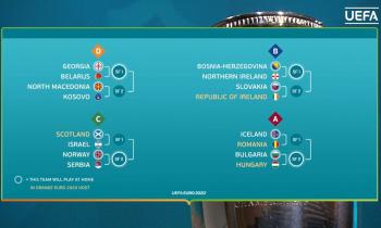 EM 2020 Playoff kampe