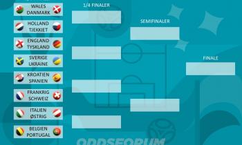 1/8-finalerne og vejen til finalen ved EM 2020 i fodbold