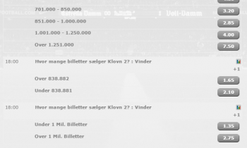 Rekord-odds på Klovn Forever