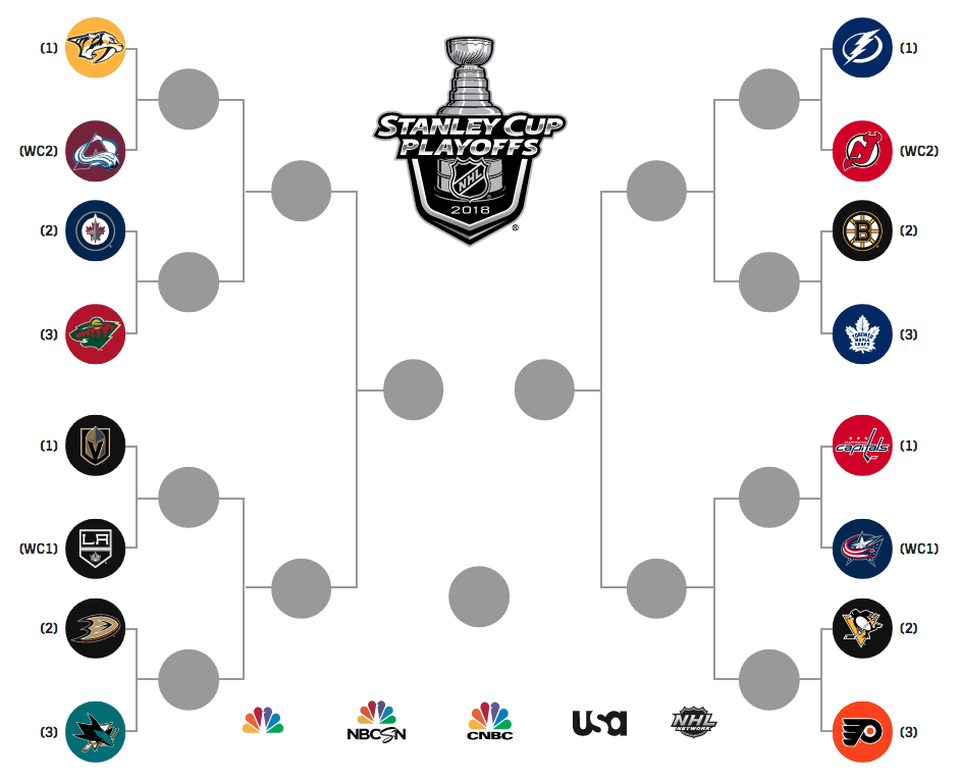 Nu starter NHL Playoffs: Se odds på favoritterne til at vinde Stanley Cup